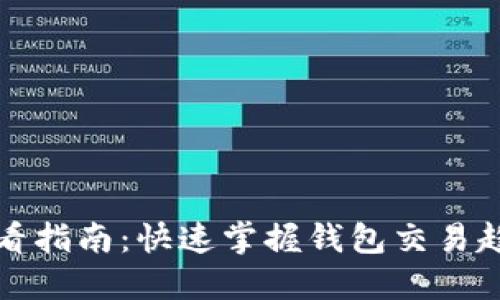 TP钱包线的查看指南：快速掌握钱包交易趋势和动态图表