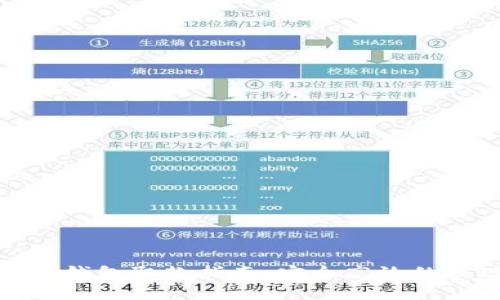 : 以太坊钱包取款指南：安全高效的提现方法