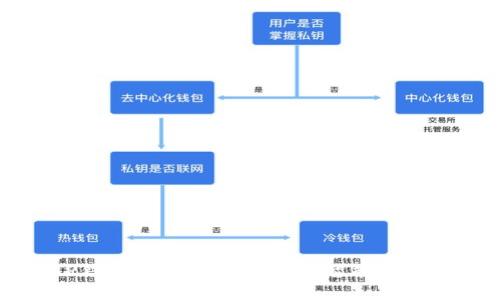 华为TP钱包下载及使用详解：智能支付新选择