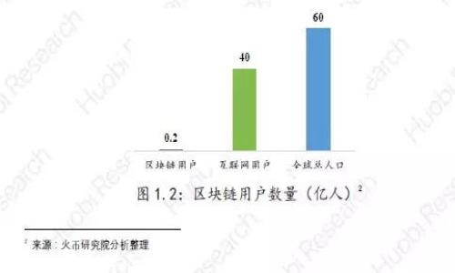 

深入了解比特币钱包文件：如何安全管理你的数字资产