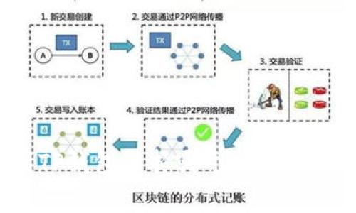 欧以提现到TP钱包选择哪个链？详细指南与解析