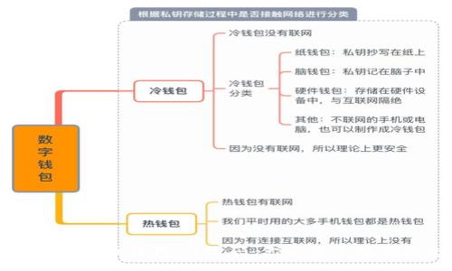 :
全面解析比特币钱包73位码：你必须了解的安全知识