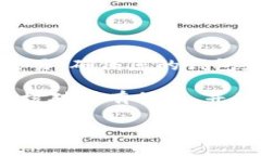 要将PIG币提到TP钱包，您需要遵循一些步骤。首先