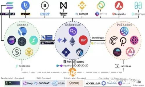 如何解决USDT钱包冻结问题：全面指南