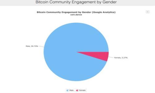   
如何通过TP钱包安全快速地转移TP币到另一个钱包