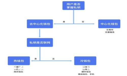 USDT最佳存储钱包推荐：安全性与使用性的完美平衡