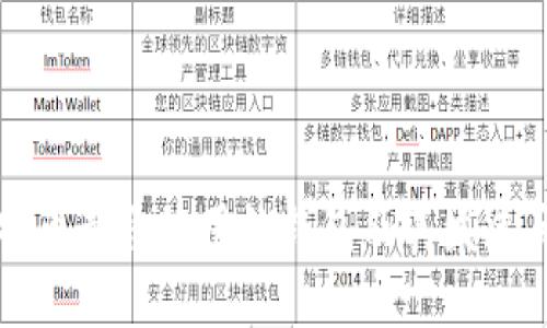 比特币最初使用的钱包及其发展历程