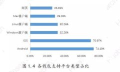 比特派冷钱包换人民币的全攻略：安全便捷的数
