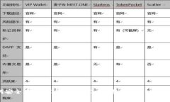 如何安全存储SHIB（Shiba Inu）数字资产：完整指南