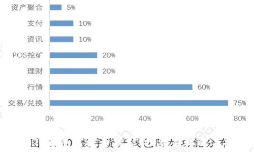   
深入了解TP钱包荔枝币挖矿：投资新机遇与挖矿技巧