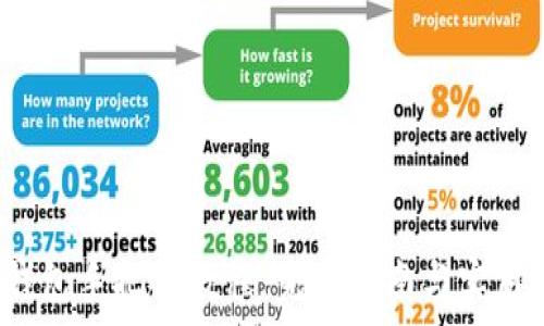   
t p钱包手把手教程：完整指南与实用技巧