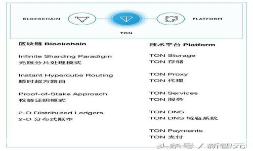 中本聪绑定TP钱包教程：一步步教你轻松配置