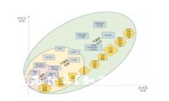 TRX冷钱包到底是什么？如何安全存储TRON资产？