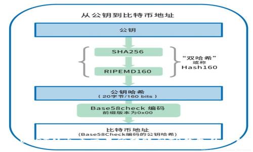 如何将USDT从火币交易所转账到TP钱包的详细步骤