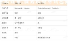 比特币钱包花费大揭秘：不同类型钱包的价格与