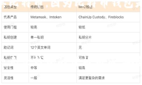 比特币钱包花费大揭秘：不同类型钱包的价格与选择指南

比特币钱包, 比特币价格, 加密货币, 数字钱包/guanjianci

### 1. 比特币钱包的基本知识

比特币钱包是存储和管理比特币的重要工具。它不仅用于接收和发送比特币，还可以帮助用户查看余额和交易记录。根据不同的技术和功能，比特币钱包大致可以分为以下几种类型：

1. **软件钱包**：这是最常见的钱包类型，通常有桌面、移动和网上钱包。软件钱包是通过软件应用程序来存储比特币。它们可以是免费的，但需要互联网连接使用。

2. **硬件钱包**：硬件钱包是一种物理设备，用于离线存储比特币。它们通常更安全，但也伴随着一定的成本，这使得它们的价格范围各异。

3. **纸钱包**：纸钱包是一种最简单的存储方式，它是在纸上生成比特币地址和私钥。纸钱包是免费的，但在使用时需要非常小心，以避免丢失或损坏。

4. **托管钱包**：这是由第三方公司提供的数字钱包解决方案。用户需要将比特币存储在这些公司的账户中，并通过它们管理资产。虽然这些钱包通常是免费的，但公司可能会收取一定的服务费用。

### 2. 不同钱包类型的价格

#### 软件钱包

大多数软件钱包是免费的。例如，像Bitcoin Core、Electrum或Coinomi这样的软件，用户只需下载并安装即可免费使用。不过，也有一些功能更强大或提供额外服务的软件钱包，可能需要付费。

#### 硬件钱包

硬件钱包的价格差异较大，通常在50到300美元之间。以下是一些常见的硬件钱包价格：

- **Ledger Nano S**：约59美元
- **Ledger Nano X**：约149美元
- **Trezor One**：约69美元
- **Trezor Model T**：约219美元

硬件钱包的价格通常由其安全性、存储能力和可用功能决定。

#### 纸钱包

纸钱包是免费的，但是在生成和打印纸钱包的方式上可能会涉及一些成本。例如，使用某些服务来确保生成的纸钱包是安全的，可能会产生小额的费用。

#### 托管钱包

托管钱包的使用通常是免费的，但是使用者需要对外部公司产生的费用有所了解。这些费用可能包括交易费、提款费等，因此使用托管钱包的总成本可能会因具体公司而异。

### 3. 选择适合自己比特币钱包的因素

选择比特币钱包时，用户不仅要考虑价格，还应该考虑以下因素：

#### 安全性

安全性是选择比特币钱包时最重要的考虑因素之一。硬件钱包通常被认为是最安全的选择，而软件钱包和托管钱包相对较弱。此外，用户应该确保启用钱包的双重认证等安全功能。

#### 易用性

用户界面的友好程度可以直接影响用户的使用体验。对于许多比特币新手，选择一种易于使用且功能简单的钱包是重要的。此外，一些软件钱包提供了良好的客户支持，用户可以在需要时得到帮助。

#### 兼容性

有些钱包仅支持特定的加密货币，因此用户需要确保所选钱包支持他们所持有的比特币。此外，钱包还需要与用户的操作系统和设备兼容。

#### 社区和开发者支持

一些钱包有着活跃的社区和开发者支持，可以确保钱包的定期更新和安全性。如果钱包有明显的支持社区，用户在面临问题时可以更容易地找到解决方案。

### 4. 常见的比特币钱包问题

#### 问题一：比特币钱包安全吗？

比特币钱包的安全性取决于选择的类型和用户的使用方式。硬件钱包相对安全，因为它们离线存储密钥。但是，即使是硬件钱包也有可能受到物理丢失或盗窃的威胁。因此，用户最好采取多重安全措施来保护其资产。

例如，用户可以将硬件钱包放在安全的地方，并确保使用复杂的密码保护钱包和其账户。如果使用软件钱包用户还应该定期更新软件以防止安全漏洞。

#### 问题二：如何选择适合自己的比特币钱包？

选择比特币钱包时，用户应考虑其使用行为、存储需求和安全因素。例如，如果用户偶尔使用比特币，简单的手机钱包可能就足够了。但如果用户持有大量比特币，硬件钱包可能是更安全的选择。

此外，用户也应考虑使用钱包的便捷性，一些简单易用的软件钱包可能会改善用户体验，使用户能够更轻松地进行交易。

#### 问题三：如何安全地保管我的比特币钱包？

除了选择安全的钱包类型外，用户还应采取其他措施来保护比特币。例如，用户可以定期备份其钱包数据，并将备份存储在安全的位置。此外，用户应该使用强密码和双重认证来保护其账户。

纸钱包应妥善保管，以避免丢失或损坏。相比之下，硬件钱包需要放置在不易被访问的地方，并避免频繁连接到不安全的网络。

#### 问题四：如果我忘记了钱包密码怎么办？

如果用户忘记了比特币钱包的密码，找回密码的可能性取决于使用的钱包类型。很多软件钱包允许用户通过恢复句子或密钥找回账户。

对于硬件钱包，用户也通常可以通过相应的恢复程序找回钱包数据。如果所有方法都失败，用户可能会永远无法访问其比特币，因为比特币钱包是高度安全的。

### 结束语

选择合适的比特币钱包是安全存储和管理比特币的关键。用户需要根据自己的需求、预算和技术了解程度来做出选择。无论钱包的价格如何，安全性和易用性都应该是选择时最关注的因素。通过合理的选择和谨慎的使用，用户可以有效地保护自己的比特币资产。