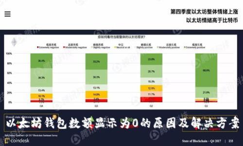 以太坊钱包数额显示为0的原因及解决方案