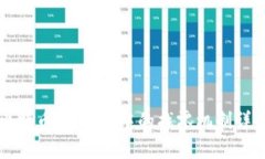 比特币HD钱包中的找零机制详解