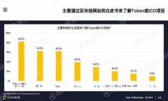 如何将LTC（莱特币）提取到钱包，完整指南