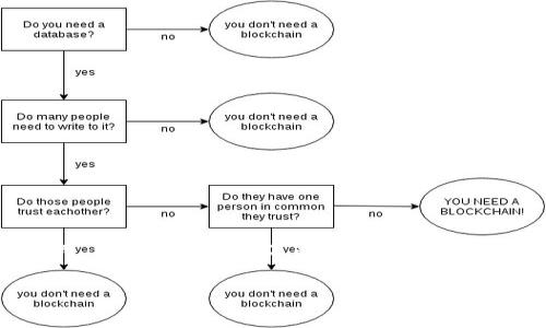TP钱包（TokenPocket钱包）作为一款多链数字货币钱包，它的特点在于支持多种区块链资产的管理和交易。在谈论TP钱包是否支持跨链转账之前，我们不妨先简单了解一下跨链转账的概念。

什么是跨链转账？

跨链转账就像是在不同的城市之间传递信件，邮差需要能够在每座城市之间找到通行的方式。在区块链的世界中，跨链转账指的是在不同的区块链网络之间转移资产的过程。由于不同区块链之间的协议和技术架构不同，跨链转账一度是个难题，不过随着技术的发展，越来越多的钱包和平台开始支持这一功能。

TP钱包的跨链转账功能

那么，TP钱包是否能够实现跨链转账呢？答案是：可以的！TP钱包通过其独特的跨链桥功能，帮助用户在不同链之间进行资产转移。在这个过程中，用户可以将自己的资产从一个链转移到另一个链，完成资产的转换。

例如，假设你在以太坊区块链上拥有一些以太币（ETH），而你又想将这些ETH转移到币安智能链（BSC）上。那么，你可以通过TP钱包的跨链转账功能，轻松地将ETH转换为BSC链上的资产（比如BEP-20代币），就像是在银行间转账一样简单。

使用TP钱包进行跨链转账的步骤

以下是使用TP钱包进行跨链转账的简单步骤，通过这个过程你可以像使用快递公司发送包裹一样，轻松转移你的数字资产：

ol
li首先，确保你已在TP钱包中创建账户并登陆。/li
li选择要转移的资产，输入转移数量。/li
li选择源链（如以太坊）和目标链（如BSC）。/li
li确认转账信息并提交请求。/li
li等待跨链转账完成，在目标链的地址查看你的资产。/li
/ol

跨链转账的潜在优势

跨链转账的优势可谓是数不胜数。对于数字资产的持有者来说，这就像拥有了一把“万能钥匙”，可以打开不同生态的区块链大门。以下是一些主要优势：

ul
listrong灵活性：/strong跨链转账使资产可以自由流动于不同的区块链之中，增强了持有者的灵活性。/li
listrong多样性：/strong用户可以在不同的区块链上参与不同的项目，这样有助于分散投资风险。/li
listrong资产配置：/strong用户可以根据市场情况，将资金转移到回报率更高的链上，获取更多的收益。/li
/ul

跨链转账的风险与挑战

不过，跨链转账也并非没有风险，就像你寄快递时不小心把包裹丢了，以下是一些可能面临的挑战：

ul
listrong交易费用：/strong不同区块链的交易费用差异可能导致转账成本上升。/li
listrong安全性问题：/strong跨链桥的安全性是一个高度关注的问题，可能面临黑客攻击等风险。/li
listrong技术复杂性：/strong跨链转账的操作步骤相对复杂，不熟悉的用户可能会出错。/li
/ul

TP钱包的其他优势

除了跨链转账功能，TP钱包还有许多其他优秀的特点：

ul
listrong用户友好的界面：/strong即使是初识区块链的用户，也可以轻松上手使用TP钱包。/li
listrong多链支持：/strong支持各种主流区块链，使用户能够一站式管理自己的数字资产。/li
listrong安全性能高：/strongTP钱包采用多重加密技术，保障用户资产安全。/li
/ul

总结

总的来说，TP钱包已经在跨链转账方面做得相当出色。虽然跨链转账存在一些风险与挑战，但得益于其灵活性和多样性，这种技术的发展将推动数字资产的更广泛使用。信息和技术的不断进步正如大海潮起潮落，让我们在区块链的浪潮中，轻松驾驭自己的数字资产。谁还没点小烦恼呢？放心，TP钱包会为你解决大多数的问题，让跨链转账变得简单如“快递寄送”一般。

跨链转账新体验：用TP钱包开启你的数字资产之旅