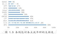 在PC端使用TP钱包来添加BSC（Binance Smart Chain）网络