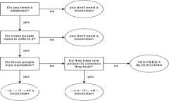比特币钱包安装教程：开启你的数字货币之旅，