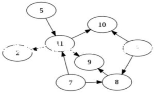 将交易所的币提到TP（Trust Wallet）钱包的过程可以分为几个简单的步骤。虽然整个过程可能看起来有些复杂，但其实就像是搬家一样，把你的“财富”从一个地方安全地转移到另一个地方。为了方便你理解，下面我将通过比喻和详细步骤来解说这个过程。

从交易所到TP钱包的搬家旅程