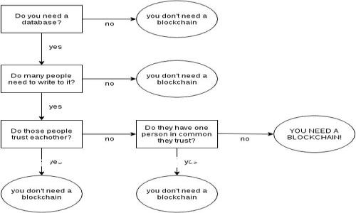 看起来你在询问关于 TP 钱包转账到 U 钱包的最低金额问题。转账的最低金额通常会遵循钱包平台的具体规定，建议你直接查看 TP 钱包或 U 钱包的官方帮助文档或联系客服获取准确的信息。

如果你还有其他问题或者想了解更多关于数字钱包的信息，可以继续问我！