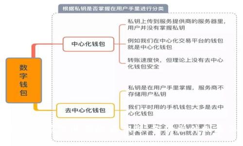 比特币钱包密钥就像你家里的保险箱钥匙，备份文件则是保险箱的素材清单