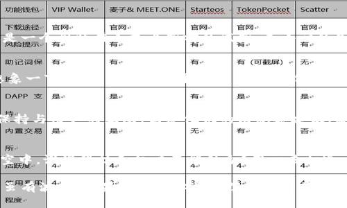 上架DApp到TP钱包（TokenPocket），是一个涉及区块链和数字货币领域的技术过程。在这个过程中，你可能会遇到一些挑战和困惑，但无论如何，我们将详细探讨如何实现这一目标。以下是相关的介绍和步骤。

什么是DApp？
首先，让我们明确DApp的概念。DApp是“去中心化应用程序”（Decentralized Application）的缩写，它是基于区块链技术构建的应用程序。与传统的集中式应用不同，DApp的数据存储和管理是分布式的，这使得它们在安全性和透明度上有显著优势。比喻来说，DApp就像是一种不会被关掉的魔法灯，无论多黑暗的环境，它都能持续发光。

为什么选择TP钱包？
TP钱包是一个多链数字货币钱包，它支持多种区块链资产的存储、转账和交易。更为重要的是，TP钱包为DApp提供了一个良好的应用环境。选择TP钱包就像选择了一把钥匙，打开了通往区块链世界的大门。

准备工作：构建你的DApp
在你开始上架之前，首先需要构建一个功能完备的DApp。这包括选择合适的区块链平台（如以太坊或EOS），设计智能合约，开发前端界面等。一切准备就绪，像一个准备好精彩表演的演员，才能上台演出。

第1步：创建DApp的智能合约
每个DApp的核心都是它的智能合约。智能合约就像是DApp的心脏，确保一切交易和数据都是自动化且可靠的。你可以使用Solidity等编程语言来编写智能合约。在这个过程中，确保代码的安全性，因为一旦合约被部署在区块链上，就无法轻易更改。

第2步：部署智能合约
完成智能合约的编写后，接下来是将其部署到区块链网络上。如果你还记得，我们把这比作一个艺术品的发布，你需要有一个合适的画廊。使用Remix、Truffle等工具将你的智能合约部署到测试网，再通过Metamask等钱包连接至主网完成部署。一切顺利的话，你的智能合约就如同在巨大的博物馆中，向全世界展示了。

第3步：与TP钱包集成
当你的DApp成功部署后，下一步就是将其与TP钱包进行集成。这通常涉及到几个步骤：
ul
li访问TP钱包开发者平台，了解其API接口和集成方式。/li
li根据TP钱包的文档，将你的DApp链接与钱包互动，通过JavaScript或其他编程语言进行开发。/li
li确保用户能够方便地通过TP钱包访问和使用你的DApp。这一点就像让观众轻松进入剧院观看演出。/li
/ul

第4步：测试你的DApp
在上架之前，进行全面的测试是至关重要的。你可以通过TP钱包的测试环境进行模拟，以确保DApp的各项功能都能够正常运行。有时候，测试就像是一个厨师在正式上菜前的试菜，不小心的失误可能会影响到最后的展示效果。

第5步：上架DApp到TP钱包
测试完毕后，你就可以将你的DApp正式上架到TP钱包了。在TP钱包的开发者平台上提交你的DApp，审核通过后，用户就可以在钱包中访问到它。想象一下，一个新店铺终于开张了，顾客们将会蜂拥而至，期待你的商品。

后续工作和维护
DApp上架并不意味着万事大吉，后期的维护和更新同样重要。你需要定期检查智能合约的安全性，修复可能的bug，并根据用户的反馈进行迭代。保持与用户的互动，回复他们的消息和建议，就像一位细心的店主，总是希望为顾客提供更好的体验。

总结
总而言之，上架DApp到TP钱包的过程虽然复杂，但通过合理的步骤和详细的规划，你完全可以让自己的DApp如同璀璨的星星，闪耀在区块链的天空中。谁说科技和趣味不能结合？用心去打造，DApp上架永远不枯燥。

通过这篇文章，我们希望能帮助到想要将DApp上架到TP钱包的你！只要坚持不懈，未来一定会迎来属于你的辉煌时刻。就像一场精彩的表演，过程虽有波折，结果终将为你送上掌声和鲜花。