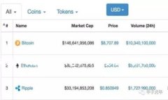 在选择加密货币钱包时，安全性是用户最为关心