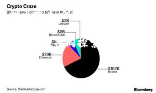 t p钱包没有合约怎么添加  
TP钱包, 加合约, 数字资产, 区块链/guanjianci

引子：区块链小白的“合约迷宫”
在数字货币的世界里，合约就像是一把钥匙，打开了去往各种可能性的门。但对于许多刚入门的朋友来说，合约的概念就像是高深的魔法，既神秘又让人摸不着头脑。今天，我们就来聊聊如何在TP钱包中添加合约，别担心，咱们一步步来，一起走出这迷宫。

什么是TP钱包？
TP钱包，作为一款热门的数字货币钱包，近年来深受用户的喜爱。它不仅支持多种数字货币，还具备去中心化的特点。就像是一位多才多艺的“全能选手”，既适合新手入门，也能满足老手的需求。但在使用中，大家常常会遇到一个问题——没有合约，如何添加？

合约是什么？
在进入“合约添加”环节之前，我们先简单了解一下合约。以太坊的智能合约是特定条件下自动执行的代码，就像是您和朋友之间约定好的协议，“如果我请你吃饭，你就负责买单”。而在区块链中，合约则是数字资产交易的基础，是让一切井然有序的“法律条款”。

为何TP钱包没有合约？
TP钱包没有合约，常常是因为用户在创建钱包时没有选择具体的链或资产。就像是你在超市里走来走去，却不知道要买什么一样，不知道合约的具体存在和使用场景，便很难在钱包中找到它们。

如何在TP钱包中添加合约？
现在，我们终于到了正题，如何在TP钱包中添加合约。准备好了吗？小纸条准备好，大脑开动，开始记笔记！

h4第一步：确认您要操作的资产/h4
在添加合约之前，您需要确认自己要操作的资产及其对应的区块链。首先，打开TP钱包，浏览支持的资产列表，或者直接输入您需要的数字货币，看看是否在支持范围内。如果没有，那就像是在找雨伞但发现它在家里，哎，真是让人心慌慌。

h4第二步：获取合约地址/h4
获取合约地址是您前进的关键一步。您可以通过官方的社区、网站或区块链浏览器来获取合约地址。这就像是在寻找宝藏图，得有个准确的坐标，才不会在数字海洋中迷失方向。记住，不要随便相信来路不明的信息哦！

h4第三步：添加合约到TP钱包/h4
当您拿到合约地址，打开TP钱包，点击“添加资产”或“添加合约”选项。此时，就像是在输入验证码，您需要将之前获取的合约地址复制粘贴到对应的框中。确认无误后，点击“确认”按钮，就像是在按下“发射”键，期待着看到您的资产到达钱包！

h4第四步：检查资产状态/h4
添加完成后，您可以在TP钱包的主界面看到您的新资产。这一刻，就如同看到小花在阳光下盛开的小确幸，心里不禁感叹科技的便捷。不过，如果不小心添加失败，别慌，先找找合约地址是否正确，或者网络是否通畅。谁还没点小烦恼呢？

可能会遇到的问题
在操作过程中，您可能会遇到一些小问题。下面是几个常见的疑问，来看看您是否也有类似的经历：

h4合约地址无效/h4
这种情况常出现于您获取的合约地址不正确或已经失效。记得重新确认一遍哦，用更精准的信息出发，才能更快到达目标。

h4无法看到添加的资产/h4
如果您已经添加合约，却依然看不到该资产，可能是由于网络延迟或合约自身的原因。您可以稍等片刻重新刷新，倘若依然无效，那就需要再检查合约地址或寻求专业帮助了。

h4安全性问题/h4
在进行数字资产操作时，安全至关重要。确保您的TP钱包设有强密码，并开启双重验证，让您的资产如同放在金库中一般安全无忧。在这个信息时代，保护资产比什么都重要，没人愿意看到汗水付诸东流。

总结：数字世界的合约小达人
总结一下，添加合约并不复杂，只需四个步骤：确认资产、获取合约、添加合约、检查状态。虽然在这个过程中可能会遇到小插曲，但只要您耐心处理，最终会迎来成功的喜悦。

希望今天的内容能够帮助到您，成为数字世界中的“合约小达人”。当您成功添加合约后，别忘了与小伙伴分享您的经验，大家共同探索区块链的奥秘，乐趣无穷呢！

以上就是围绕TP钱包添加合约的详细介绍，希望您能在数字货币的世界中游刃有余。未来的旅程，让我们一起加油！