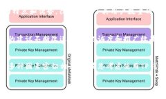 T P钱包（通常指的是TP Wallet）是一个提供数字货