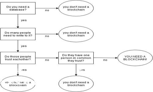 比特币转钱包是加密货币交易中非常重要的一环。如果您想了解比特币转钱包的相关信息，以下是一个推广的以及相关的关键词。

比特币转钱包：从虚拟世界到你的口袋，轻松搞定数字资产