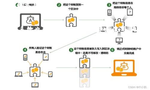 TP钱包（TP Wallet）与波场（Tron）相关的功能设置是可以包含波场钱包地址的。TP钱包在设计上支持多种区块链资产管理（包括波场和其代币TRC20标准），因此用户可以在TP钱包中创建或导入波场钱包地址。

以下是一些关于如何在TP钱包中使用波场钱包地址的信息：

什么是TP钱包?
TP钱包是一个多功能的去中心化数字资产钱包，支持多链资产管理，用户可以快速安全地管理各类加密货币。它具备高流动性和便捷的交易功能，适合在区块链领域活跃的用户。

波场简介
波场（Tron）是一个基于区块链的去中心化平台，致力于为数字内容的分享和存储提供高效的解决方案。波场网络上有大量的去中心化应用（DApps），并且使用TRX作为其主链代币。由于其高吞吐量和低交易费用，波场成为了许多用户的首选资产。

如何在TP钱包中获取波场钱包地址
获取波场钱包地址的步骤相对简单，跟随以下步骤，你可以在TP钱包中顺利获得你的波场地址：
ol
    li首先，打开TP钱包应用，并确保你已成功登录。/li
    li在主界面，找到并点击“钱包”选项，进入钱包管理页面。/li
    li在钱包管理页面中，找到“添加币种”或者“添加资产”的选项。/li
    li在币种列表中查找波场（Tron）或者直接搜索“TRX”，然后选择它。/li
    li成功添加后，你的波场钱包地址将会被自动生成或可见，你可以复制或分享此地址进行转账交易。/li
/ol

使用波场钱包地址的注意事项
虽然获取波场钱包地址非常简单，但使用时仍然需要注意一些事项：
ul
    li确认钱包地址的正确性：每一次转账前都应该仔细确认地址，确保没有输入错误，因为一旦转账到错误地址，将无法找回。/li
    li小额转账测试：如果是进行大额交易，建议先使用小额进行一次测试转账，确保一切正常后再进行大额转账。/li
    li安全防护：妥善保管你的钱包，避免泄露私钥和助记词，确保你的资产安全。/li
/ul

TP钱包与其它钱包的对比
市场上有多个数字资产钱包，TP钱包的优势在哪里呢？我们来进行简单的对比：
table
    thead
        tr
            th钱包类型/th
            th功能/th
            th界面友好性/th
            th安全措施/th
        /tr
    /thead
    tbody
        tr
            tdTP钱包/td
            td多链支持、去中心化应用/td
            td简单易用/td
            td私钥自管理/td
        /tr
        tr
            tdMetaMask/td
            td以太坊及其代币/td
            td稍复杂/td
            td私钥自管理/td
        /tr
        tr
            tdBinance Wallet/td
            td集中管理资产/td
            td友好/td
            td中心化管理/td
        /tr
    /tbody
/table

从上面的对比表可以看到，TP钱包提供了更多的灵活性和多链支持，非常适合有多种资产需求的用户。

波场生态圈的魅力
说到波场，要提的就是充满活力的波场生态圈。波场不仅是一个简单的数字资产管理平台，它还孕育了大量的DApps（去中心化应用），从游戏、金融服务到社交网络都有覆盖。想象一下，如果你打开TP钱包，不仅可以拥有TRX，还可以参与数十款基于波场的游戏和应用，是不是感觉就像打开了一个宝藏箱？

而且，波场的社区也是相当活跃，大家一起讨论、一起开发，充满了生机和希望。正是这样一种氛围，让很多用户选择在波场上进行投资和参与项目。

小结
总之，通过TP钱包获取波场钱包地址不仅简单并且安全，TP钱包的强大功能和友好的界面，为用户提供了良好的使用体验。波场的生态系统也让其更加值得投资和使用。无论你是新手还是资深玩家，使用TP钱包管理波场资产都是一个不错的选择。

所以，想要进入波场的世界，开设一个波场钱包地址是必不可少的第一步！谁还没点小烦恼呢？别在纠结了，开始行动吧！

TP钱包, 波场钱包地址, 数字资产管理, 去中心化应用/guanjianci

打开宝藏箱：TP钱包里的波场钱包地址