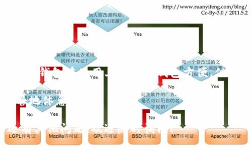 是的，SHIB（Shiba Inu）可以存储到冷钱包中。将SHIB或其他加密货币存放在冷钱包中是一种常见的做法，能够增强资产的安全性。下面我将详细介绍冷钱包的概念、优缺点，以及如何把SHIB存入冷钱包。

什么是冷钱包？
冷钱包是一种离线存储加密货币的方式，通常以硬件设备或纸质形式存在。与热钱包（在线钱包）相比，冷钱包不直接连接到互联网，因此它们不易受到黑客攻击。这使得冷钱包成为长期存储加密资产的理想选择。

冷钱包的类型
冷钱包主要分为以下几种类型：
ul
  listrong硬件钱包：/strong这些是专门设计用于存储加密货币的物理设备，例如Ledger、Trezor等。它们内置安全芯片，提供额外的安全层。/li
  listrong纸钱包：/strong这是将私钥和公钥打印在纸上以保存。这种方法也较为安全，但需要妥善保管，避免损坏或丢失。/li
  listrong冷存储服务：/strong一些加密货币交易平台提供冷存储服务，用户可以将钱包的私钥存放在这些平台的安全环境中。/li
/ul

为何选择冷钱包存储SHIB？
考虑将SHIB存储在冷钱包中的理由可以归结为以下几点：
ul
  listrong提升安全性：/strong冷钱包提供的离线存储方式极大降低了被黑客攻击的风险。/li
  listrong防止人为错误：/strong许多人在使用热钱包时可能因为网络攻击、操作失误等原因失去他们的资产。冷钱包通过物理隔离来降低这一风险。/li
  listrong长期存储：/strong如果你是长期投资SHIB的用户，冷钱包可以有效保护你的资产，使你不必时刻担心市场波动。/li
/ul

如何将SHIB存入冷钱包？
将SHIB转移到冷钱包的过程相对简单，但你需要遵循一定的步骤：
ol
  listrong购买冷钱包：/strong你可以通过官方网站或可信的零售商购买硬件钱包。确保选择知名品牌，以避免假货。/li
  listrong设置冷钱包：/strong根据制造商的指南设置你的冷钱包。这通常包括创建一个安全的PIN码和记录恢复短语。/li
  listrong获取SHIB地址：/strong在冷钱包设置完成后，你将获得一个公钥地址，用于接收SHIB。/li
  listrong转移SHIB：/strong用你的热钱包登录到你的加密货币交易所，选择“转账”功能，输入冷钱包的公钥地址，确认转账数量并完成交易。/li
  listrong确认转账：/strong交易完成后，你可以在冷钱包中查看到你的SHIB余额。/li
/ol

冷钱包的优缺点
如同生活中的每一件事，冷钱包也有其优缺点：
ul
  listrong优点：/strong
    ul
      li高度安全，不易受到黑客攻击。/li
      li适合长期存储，不依赖互联网。/li
      li保护用户免受人为失误和诈骗。/li
    /ul
  /li
  listrong缺点：/strong
    ul
      li使用不方便，转移SHIB需要相对较长的时间。/li
      li购买硬件钱包需要一定的经济成本。/li
      li如果遗失或损坏，将会很麻烦，并可能导致完全丢失资产。/li
    /ul
  /li
/ul

小贴士与注意事项
在使用冷钱包时，有几个小贴士可以帮助你更安全地存储SHIB：
ul
  listrong定期备份：/strong记得定期备份你的私钥和恢复短语，并将其存放在安全的地方。/li
  listrong冷钱包更新：/strong确保你的硬件钱包的固件保持最新，以确保获得最新的安全补丁和功能。/li
  listrong保持隐私：/strong切勿向他人透露你的私钥或密码。/li
/ul

总结
将SHIB存储在冷钱包中是一种安全且有效的策略，特别是对于想要长线投资的用户。虽然冷钱包在使用上不如热钱包方便，但其安全性无疑是常常让人心动的选择。正如维护身体健康一样，财务安全也需要用心静待。

所以，谁还没点小烦恼呢？每个人对自己的资产都有一颗小心脏，不妨让它在冷钱包里静静地休息吧！ 

希望这些信息能帮助你更好地了解如何将SHIB存储到冷钱包中的方法和优缺点！如果还有其他问题，欢迎随时询问！