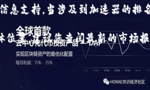 关于“T P钱包的加速器排行”，这是一个相对具体且专业性较强的话题，可能需要更详细的数据和相关的信息支持。当涉及到加速器的排名时，它通常取决于多个因素，例如速度、稳定性、安全性、用户体验等。

但由于缺乏具体的实时数据以及T P钱包当前的排名信息，我无法准确提供该钱包在加速器排名中的具体位置。建议您查阅最新的市场报告或相关的评测网站，例如技术论坛、社交平台及金融科技相关的分析网站，获取最新的信息和趋势分析。

如果有其他相关问题或者需要探讨的话题，请告诉我！