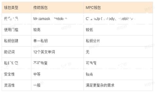 思考一个推广并且便于用户查看的优秀


以太坊钱包地址的位数及相关细节解析