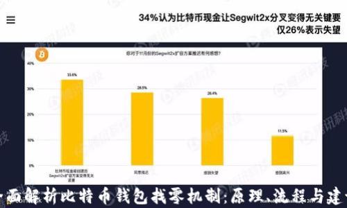 
全面解析比特币钱包找零机制：原理、流程与建议