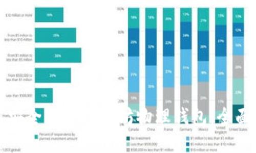 如何安全购买以太坊物理钱包：全面指南