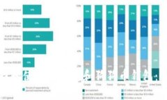 如何选择和使用以太坊和狗狗币钱包：全面指南