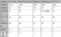   思考一个推广并且便于用户查看的优秀  如何在