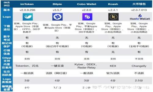   
OKEx推出TP钱包：为用户提供更安全、便捷的数字资产管理