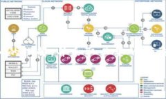 baioti比特币钱包工作原理解析：如何安全存储和