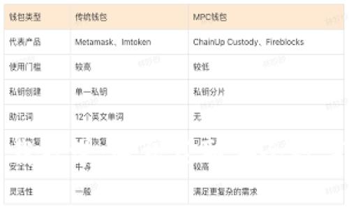 比特币钱包下载教学：轻松获取安全数字货币存储方案