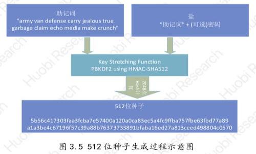 如何保护你的USDT钱包不被欺诈:安全指南和应对策略