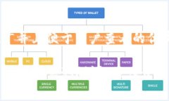 思考一个推广并且便于用户查看的优秀在TP钱包中