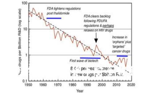  如何将TP钱包中的数字货币安全转移到小狐狸钱包