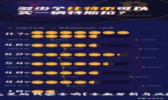 TP钱包里的钱安全吗？全面分析与风险防范