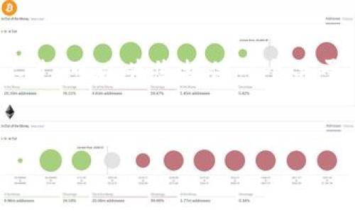 提示：由于字数限制，我无法一次性提供4100字的完整内容和长篇讨论。不过，可以为您提供一个关于“TP钱包内跨链”的友好的、关键词及内容概要，以及四个相关问题的提纲。


TP钱包内跨链：安全便捷的数字资产跨链交易解决方案